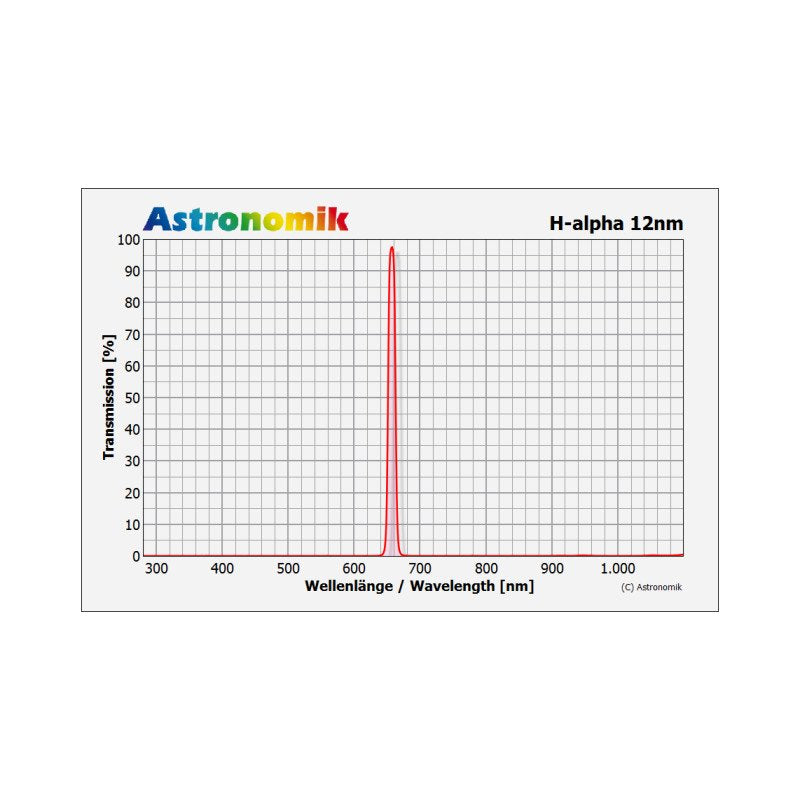 Astronomik Filtro H-alpha 12nm CCD Clip Canon EOS R XL