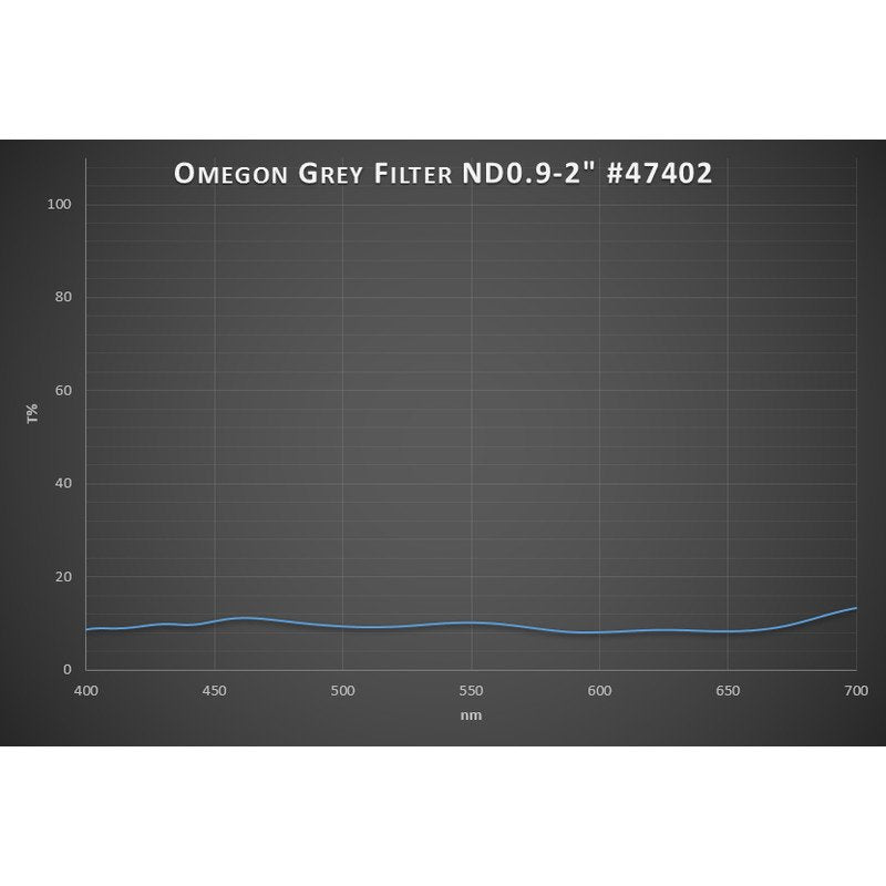 Omegon Filtro lunare Premium 13% Transmissione 2''