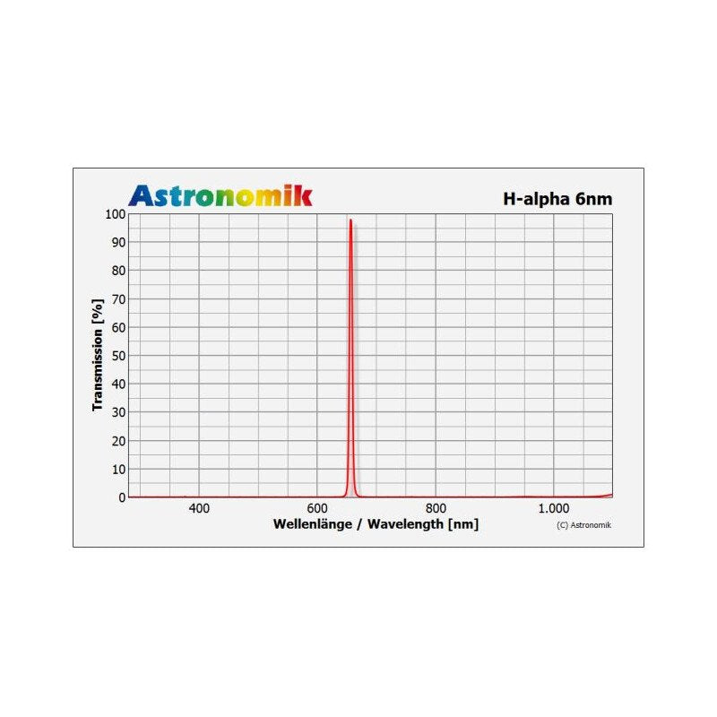 Astronomik Filtro H-alfa 6 nm CCD 1,25"