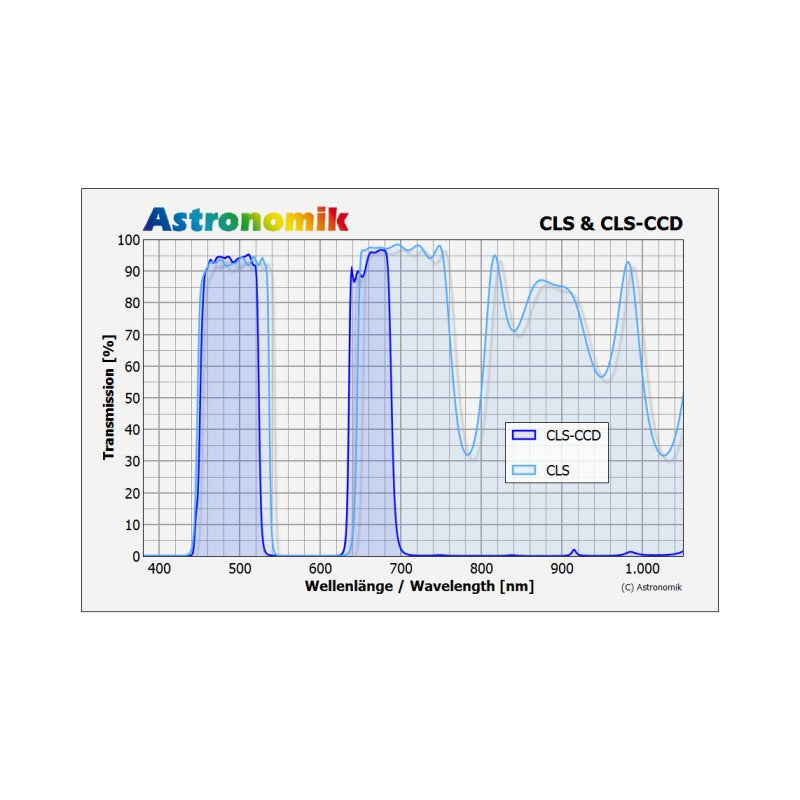 Astronomik filtro 2" CLS CCD