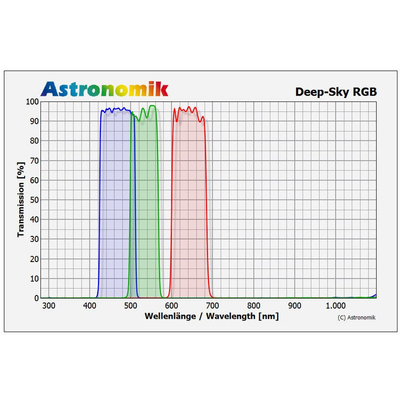 Astronomik Filtro Deep-Sky G 1,25"