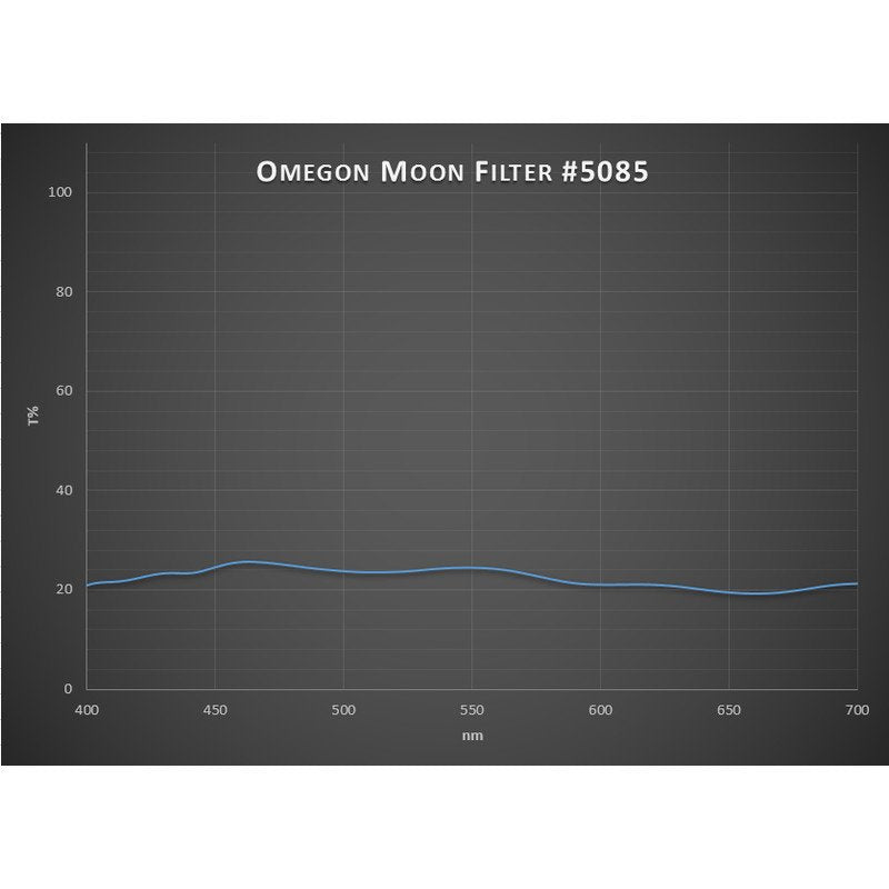 Omegon Filtro lunare Premium 1.25''