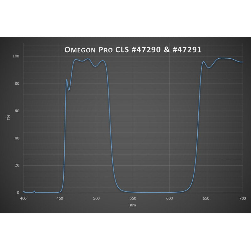 Omegon Filtro Pro CLS 1.25''