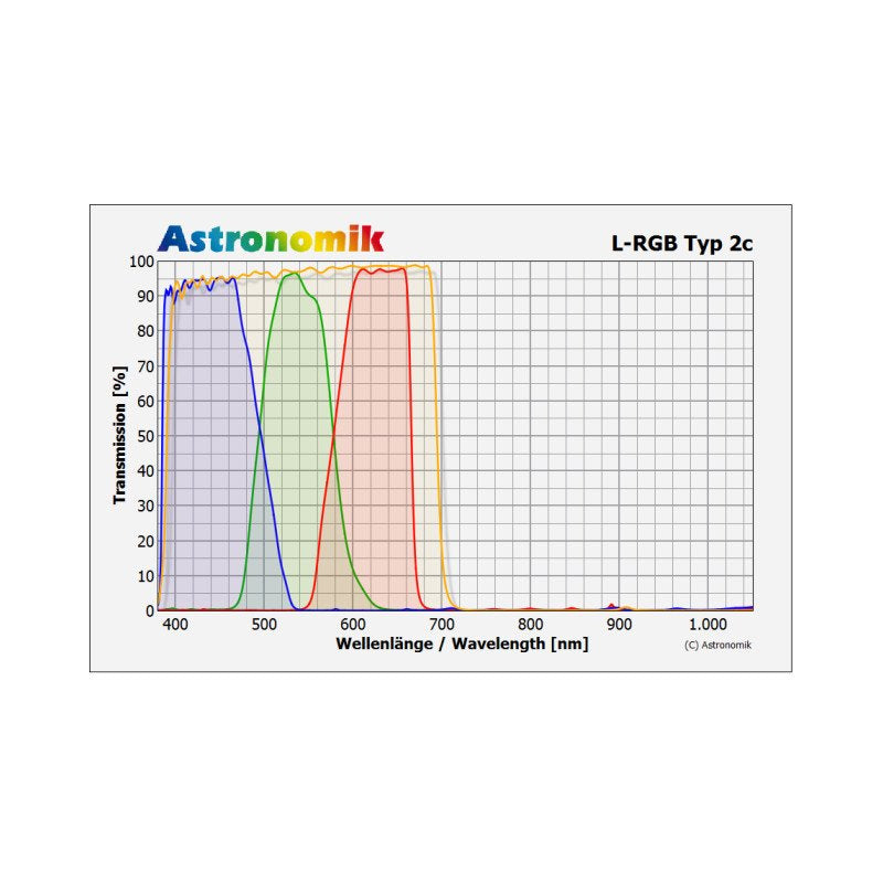 Astronomik Filtro L-RGB 2"