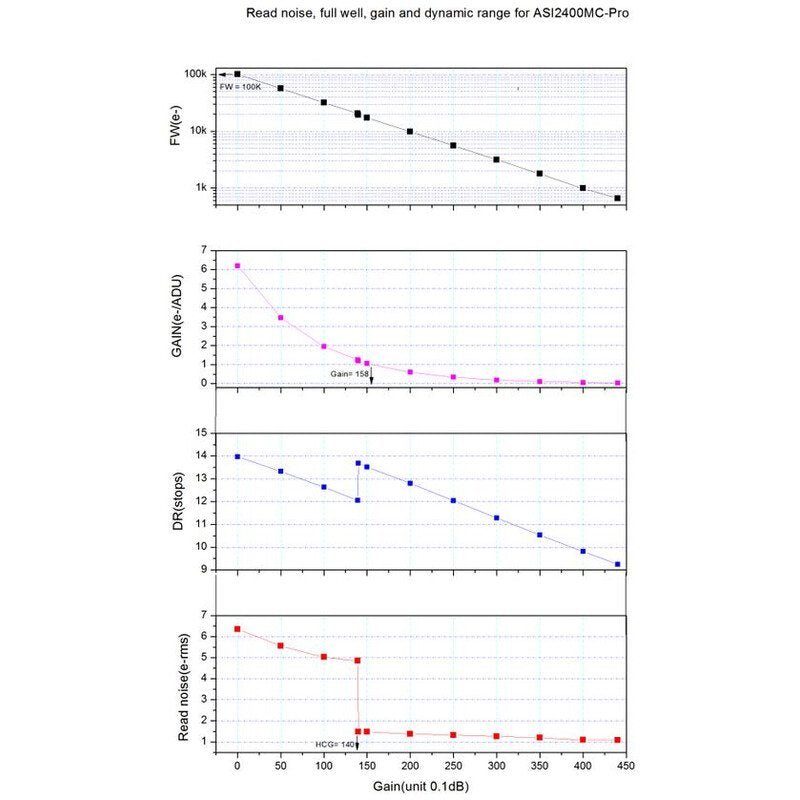 ZWO ASI 2400MC Pro – Camera astronomica a colori full-frame 24 MP